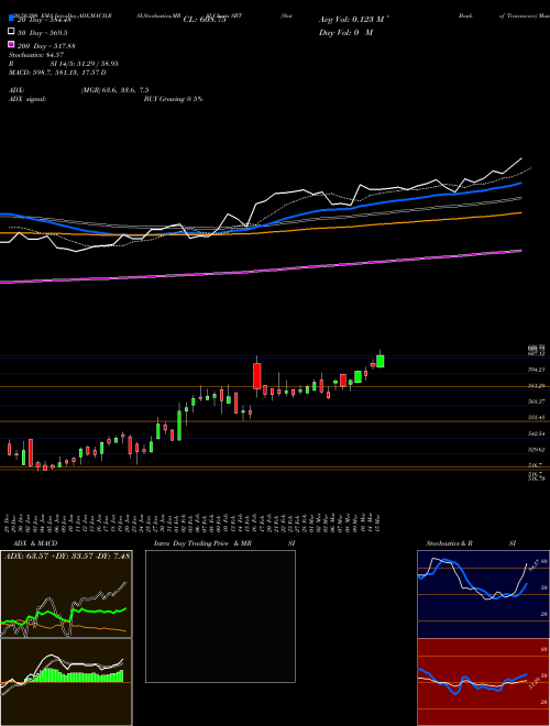 State Bank Of Travancore SBT Support Resistance charts State Bank Of Travancore SBT NSE