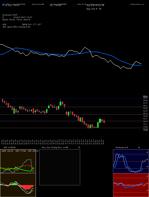 Chart Schneider Electric (SCHNEIDER)  Technical (Analysis) Reports Schneider Electric [