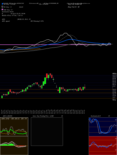 Schneider Electric Infra SCHNEIDER_BE Support Resistance charts Schneider Electric Infra SCHNEIDER_BE NSE