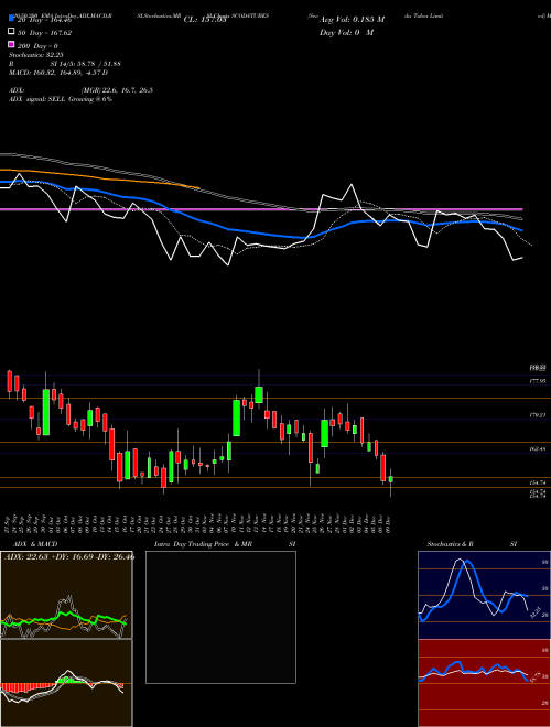 Scoda Tubes Limited SCODATUBES Support Resistance charts Scoda Tubes Limited SCODATUBES NSE