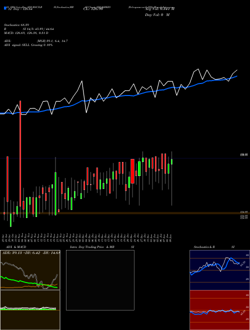 Chart Relcapamc Netfsdl26 (SDL26BEES)  Technical (Analysis) Reports Relcapamc Netfsdl26 [