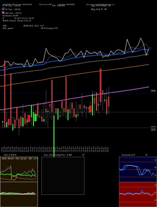 Relcapamc-netfsdl26 SDL26BEES Support Resistance charts Relcapamc-netfsdl26 SDL26BEES NSE