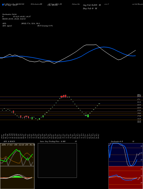 Chart Salasar Exterior (SECL_SM)  Technical (Analysis) Reports Salasar Exterior [