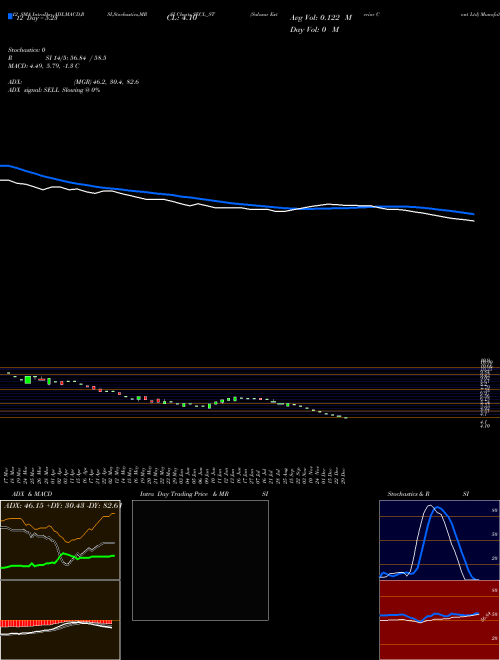 Chart Salasar Exterior (SECL_ST)  Technical (Analysis) Reports Salasar Exterior [