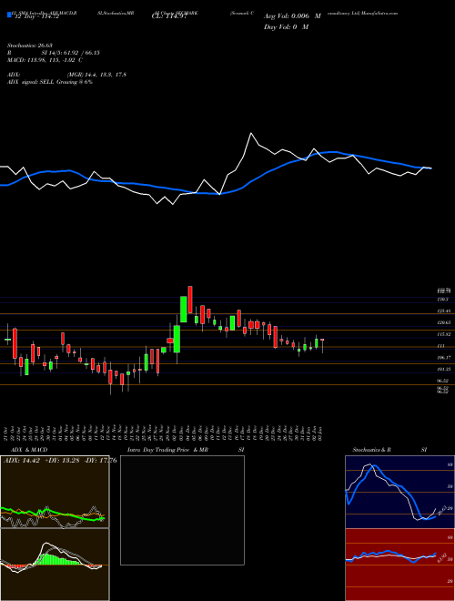 Chart Secmark Consultancy (SECMARK)  Technical (Analysis) Reports Secmark Consultancy [