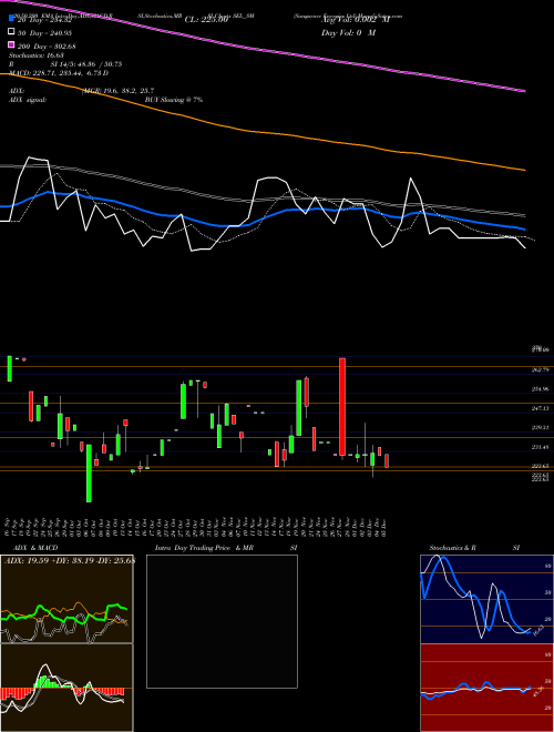 Sungarner Energies Ltd SEL_SM Support Resistance charts Sungarner Energies Ltd SEL_SM NSE