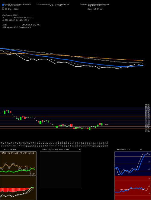 Sungarner Energies Ltd SEL_ST Support Resistance charts Sungarner Energies Ltd SEL_ST NSE