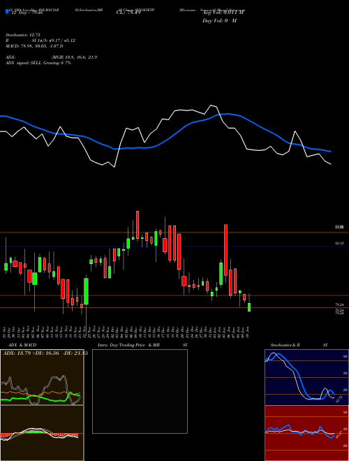 Chart Miraeamc Sensexetf (SENSEXETF)  Technical (Analysis) Reports Miraeamc Sensexetf [