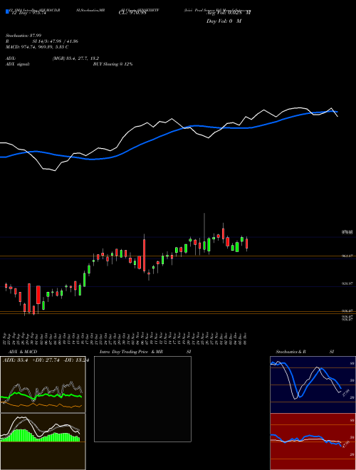 Chart Icici Prud (SENSEXIETF)  Technical (Analysis) Reports Icici Prud [