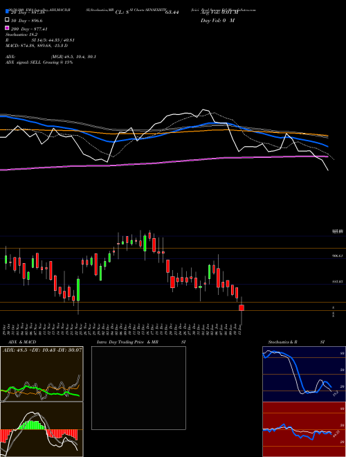 Icici Prud Sensex Etf SENSEXIETF Support Resistance charts Icici Prud Sensex Etf SENSEXIETF NSE