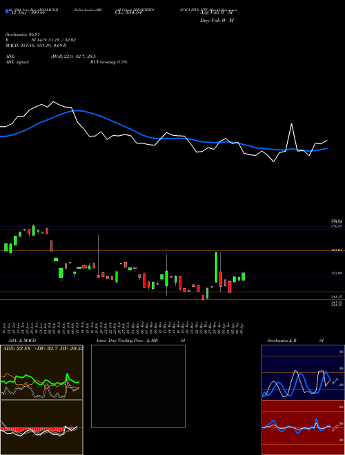 Chart Icici Iwin (SENSEXIWIN)  Technical (Analysis) Reports Icici Iwin [