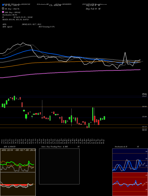 ICICI IWIN ETF SENSEXIWIN Support Resistance charts ICICI IWIN ETF SENSEXIWIN NSE