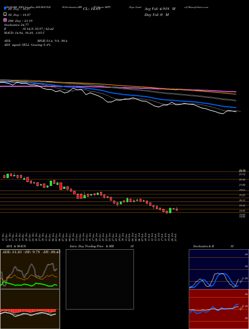 Sepc Limited SEPC Support Resistance charts Sepc Limited SEPC NSE