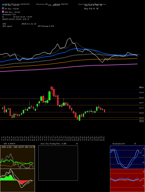 Sequent Scientific Ltd. SEQUENT Support Resistance charts Sequent Scientific Ltd. SEQUENT NSE