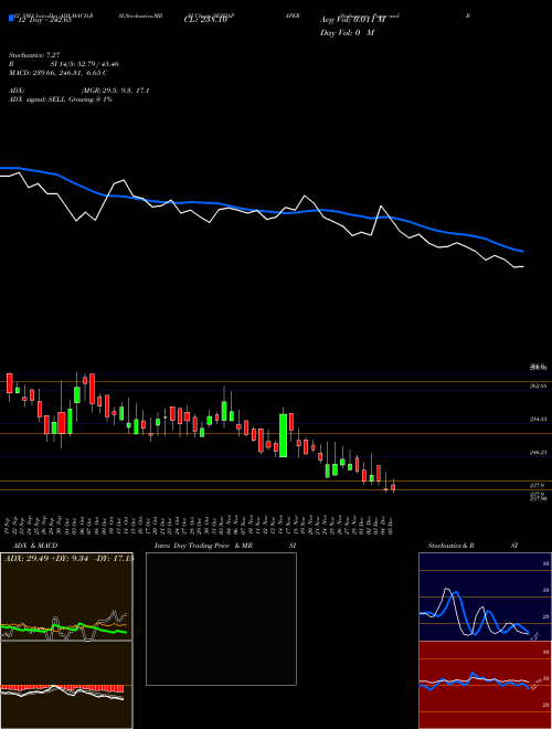 Chart Seshasayee Paper (SESHAPAPER)  Technical (Analysis) Reports Seshasayee Paper [