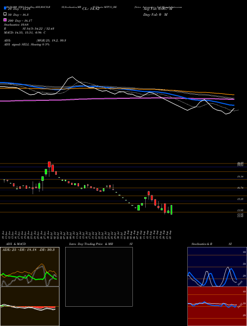 Setco Automotive Ltd SETCO_BE Support Resistance charts Setco Automotive Ltd SETCO_BE NSE