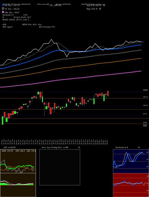 SBI-ETF GOLD SETFGOLD Support Resistance charts SBI-ETF GOLD SETFGOLD NSE