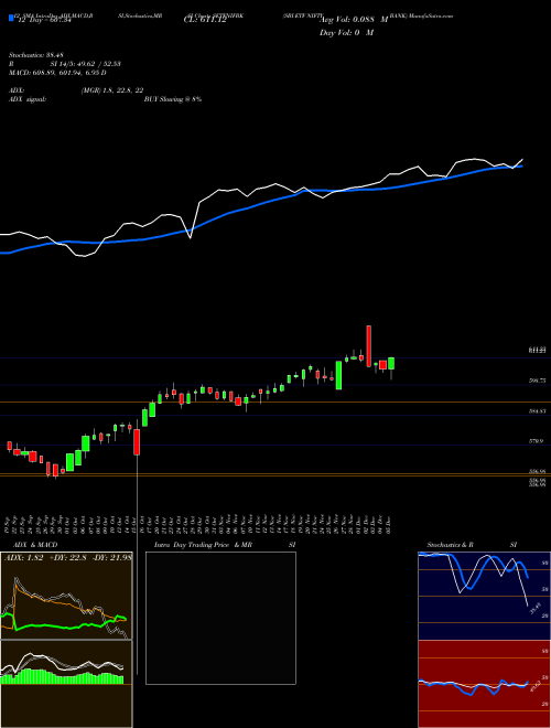 Chart Sbi Etf (SETFNIFBK)  Technical (Analysis) Reports Sbi Etf [