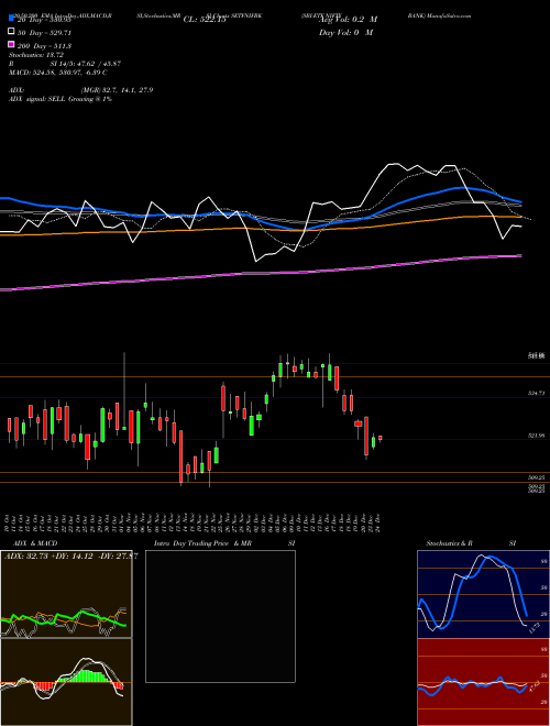 SBI-ETF NIFTY BANK SETFNIFBK Support Resistance charts SBI-ETF NIFTY BANK SETFNIFBK NSE