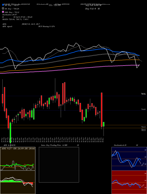 SBI-ETF NIFTY NEXT 50 SETFNN50 Support Resistance charts SBI-ETF NIFTY NEXT 50 SETFNN50 NSE