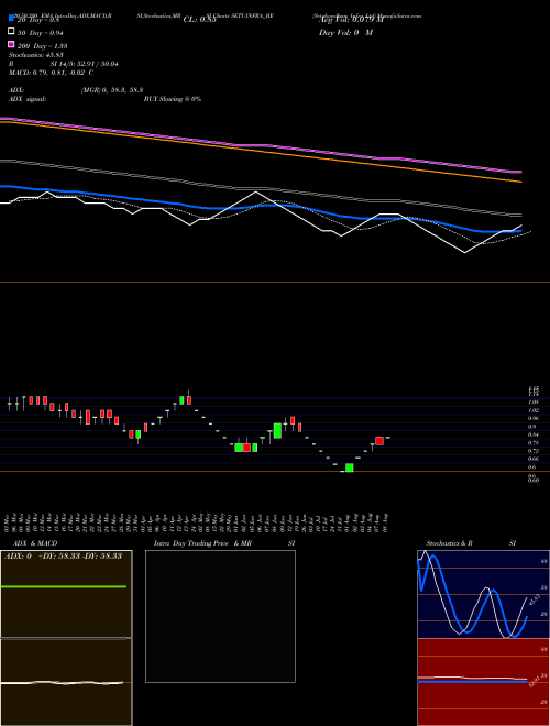 Setubandhan Infra Ltd SETUINFRA_BE Support Resistance charts Setubandhan Infra Ltd SETUINFRA_BE NSE