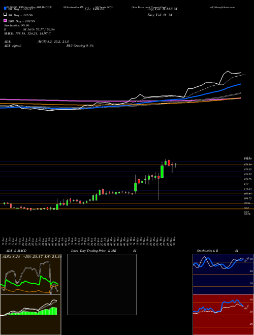 Star Ferro And Cement Limited SFCL Support Resistance charts Star Ferro And Cement Limited SFCL NSE