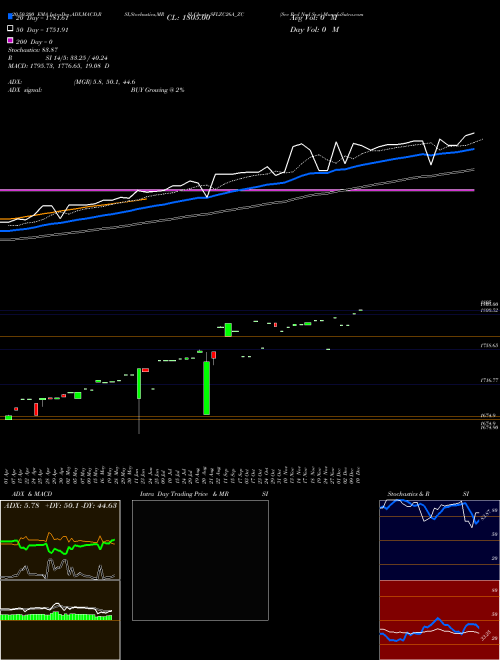 Sec Red Ncd Sr.x SFLZC26A_ZC Support Resistance charts Sec Red Ncd Sr.x SFLZC26A_ZC NSE