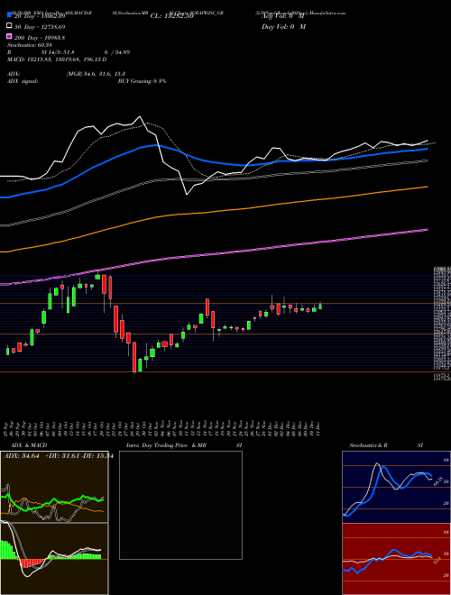 2.50%goldbonds2028sr-i SGBAPR28I_GB Support Resistance charts 2.50%goldbonds2028sr-i SGBAPR28I_GB NSE