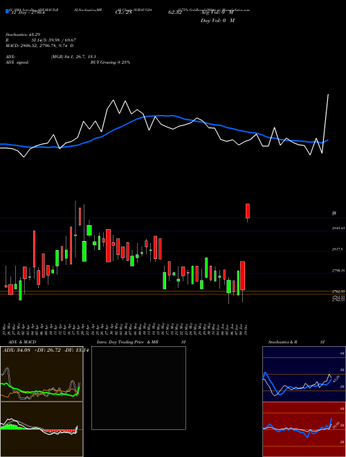 Chart 2 75 (SGBAUG24)  Technical (Analysis) Reports 2 75 [