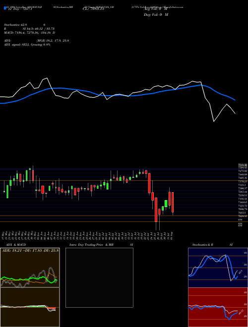 Chart 2 75 (SGBAUG24_GB)  Technical (Analysis) Reports 2 75 [