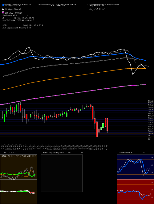 2.75% Goldbonds2024tr-iv SGBAUG24_GB Support Resistance charts 2.75% Goldbonds2024tr-iv SGBAUG24_GB NSE