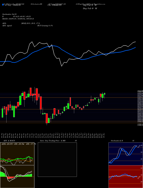 Chart 2 50 (SGBAUG27_GB)  Technical (Analysis) Reports 2 50 [