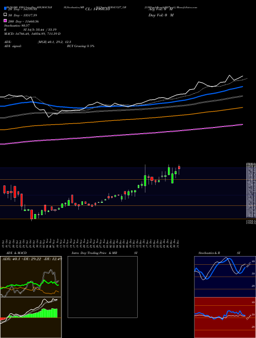 2.50%goldbonds2027sr-iii SGBAUG27_GB Support Resistance charts 2.50%goldbonds2027sr-iii SGBAUG27_GB NSE