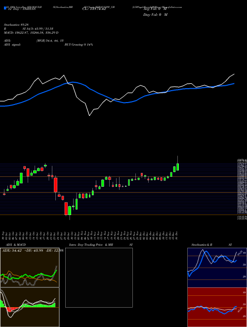 Chart 2 50 (SGBAUG29V_GB)  Technical (Analysis) Reports 2 50 [