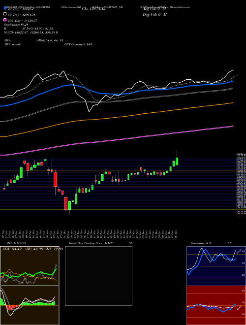 2.50%goldbonds2029sr-v SGBAUG29V_GB Support Resistance charts 2.50%goldbonds2029sr-v SGBAUG29V_GB NSE