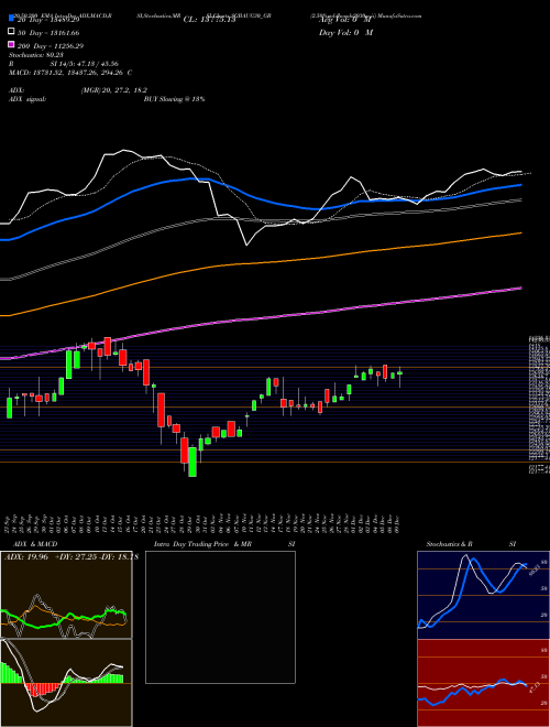 2.50%goldbonds2030sr-ii SGBAUG30_GB Support Resistance charts 2.50%goldbonds2030sr-ii SGBAUG30_GB NSE