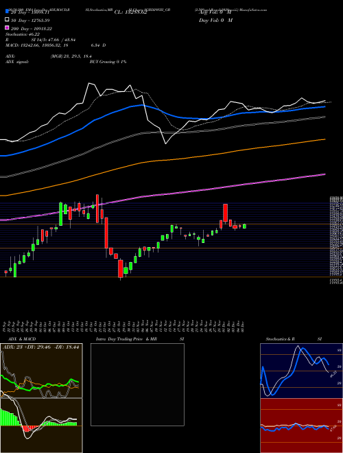 2.50%goldbonds2029sr-viii SGBD29VIII_GB Support Resistance charts 2.50%goldbonds2029sr-viii SGBD29VIII_GB NSE