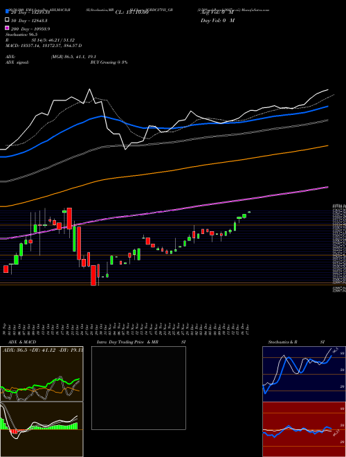 2.50%goldbonds2027sr-vii SGBDC27VII_GB Support Resistance charts 2.50%goldbonds2027sr-vii SGBDC27VII_GB NSE