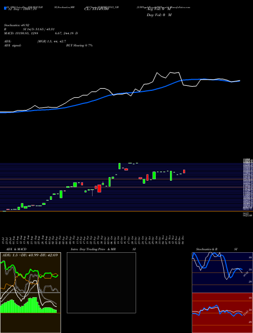 Chart 2 50 (SGBDEC2513_GB)  Technical (Analysis) Reports 2 50 [