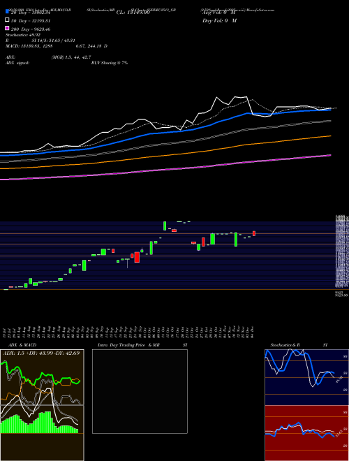 2.50%goldbonds2025sr-xiii SGBDEC2513_GB Support Resistance charts 2.50%goldbonds2025sr-xiii SGBDEC2513_GB NSE