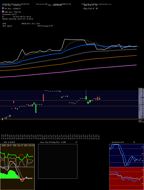 2.50%goldbonds 2025 Sr-x SGBDEC25_GB Support Resistance charts 2.50%goldbonds 2025 Sr-x SGBDEC25_GB NSE