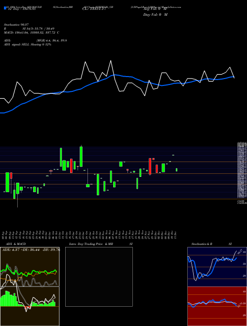 Chart 2 50 (SGBDEC26_GB)  Technical (Analysis) Reports 2 50 [