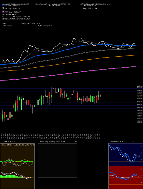 2.75%goldbonds2024 Tr-ii SGBFEB24_GB Support Resistance charts 2.75%goldbonds2024 Tr-ii SGBFEB24_GB NSE