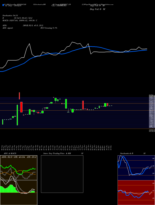 Chart 2 50 (SGBFEB27_GB)  Technical (Analysis) Reports 2 50 [
