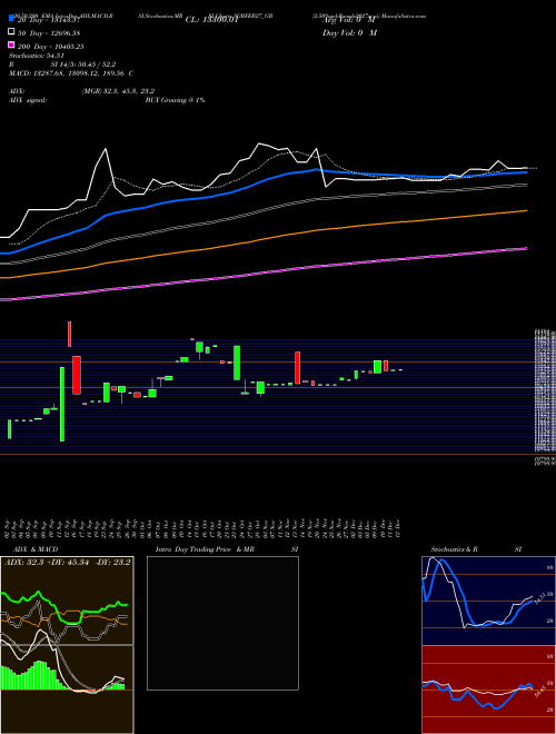 2.50%goldbonds2027sr-vi SGBFEB27_GB Support Resistance charts 2.50%goldbonds2027sr-vi SGBFEB27_GB NSE