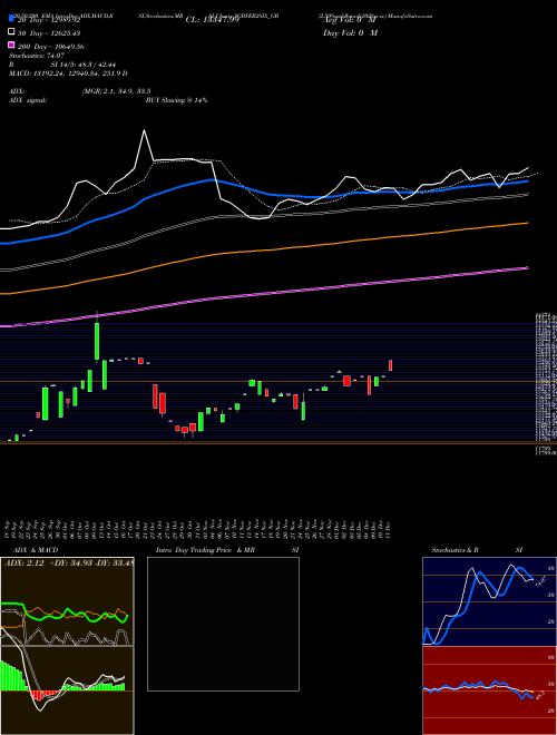 2.50%goldbonds2028sr-ix SGBFEB28IX_GB Support Resistance charts 2.50%goldbonds2028sr-ix SGBFEB28IX_GB NSE