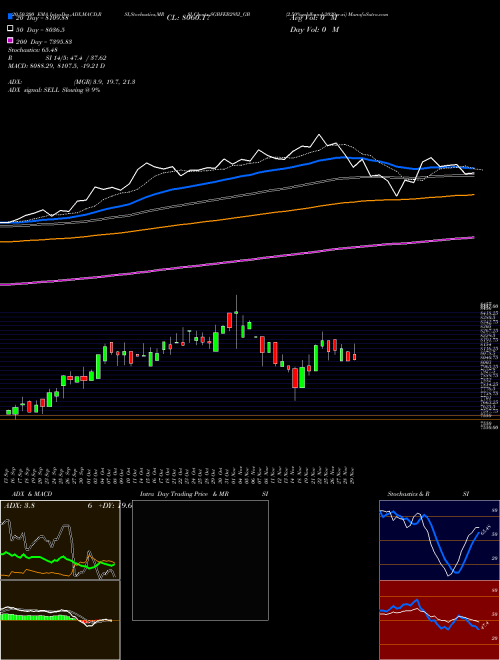 2.50%goldbonds2029sr-xi SGBFEB29XI_GB Support Resistance charts 2.50%goldbonds2029sr-xi SGBFEB29XI_GB NSE