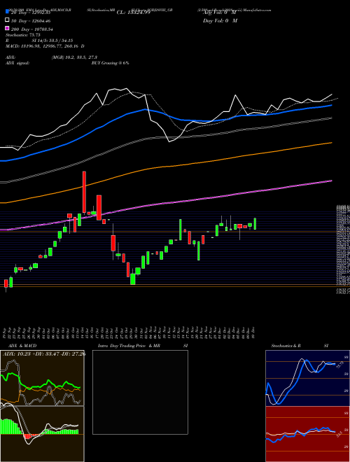 2.50%goldbonds2028sr-viii SGBJ28VIII_GB Support Resistance charts 2.50%goldbonds2028sr-viii SGBJ28VIII_GB NSE