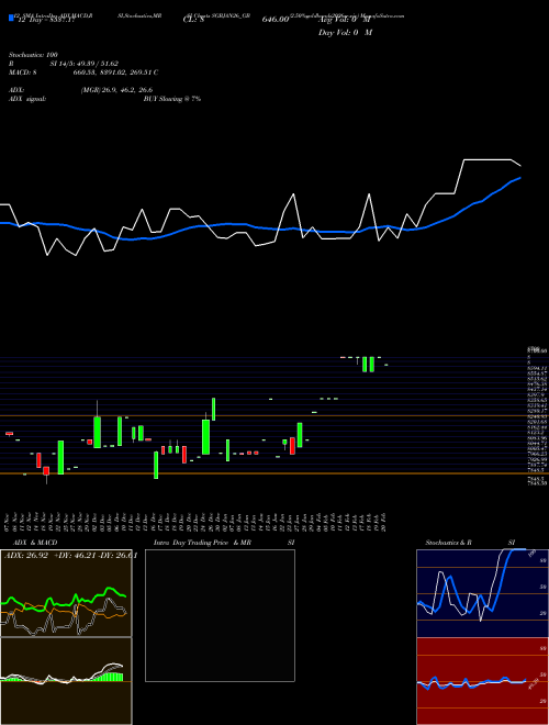 Chart 2 50 (SGBJAN26_GB)  Technical (Analysis) Reports 2 50 [