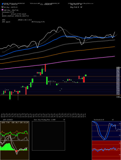 2.50%goldbonds2026sr-xiv SGBJAN26_GB Support Resistance charts 2.50%goldbonds2026sr-xiv SGBJAN26_GB NSE